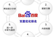 百度排名的规定是什么呢 (百度的排名是怎么产生的)