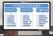 什么是SEO – 搜索引擎优化？带你了解SEO重点与方法