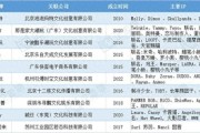 潮玩市场火爆：Labubu、Zimomo等潮玩产品溢价惊人，谷子经济破圈进入主流