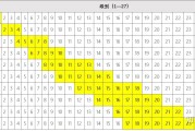 百度职级对应薪资 百度职级体系与薪酬 (百度职级对应表)