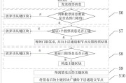浅谈外链树立应该留意哪些方面 (浅谈外链树立理想信念)