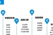 企业网站提升方案怎样写 (企业网站提升排名的关键因素是什么?你了解吗?)