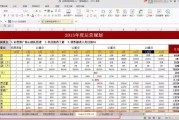 中小卖家必知：爆款和爆款群模式的流量来源及实操流程