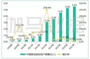 2017 年中国游戏市场实际销售收入达 2036.1 亿，手游增长已达极限？