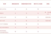 权重和综合评价罕用方法汇总 (权重和综合评价的区别)