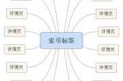 网站优化：站内优化很重要，如何用索引标签实现结构扁平化？