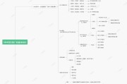 sem的账户层级 (sem的账户结构层次)