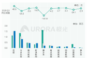 百度统计API是什么意思