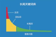 长尾关键词概念 (长尾关键词作用)