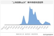 广州漫展JK事件未平，上海CP26再起波澜引广泛关注
