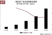 ChatGPT爆火后，搜索引擎会被替代吗？抖音布局搜索意图何在？