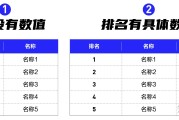 首页 排名算法 网站主页 (首页排名算法有哪些)
