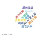 曾获 7 亿融资的共享衣橱衣二三关闭，共享租衣赛道是否走到尽头？
