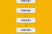 转化率 是什么意思 CVR 怎样计算和提高转化率 (平衡转化率是什么)