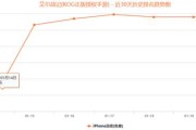 艾尔战记登顶App Store免费榜，持续霸榜一周，二次元游戏市场新里程碑