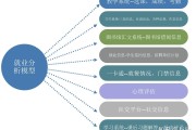 有哪些适用的方法 SEO推行软文怎样写 (有哪些适用的小型红色汽车)