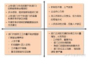 治理组各岗位的职责是什么 肯德基 麦当劳 (治理组各岗位的职责)