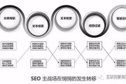 搜索引擎优化概念虽老，但误解仍多，资深人员需是策略型人才