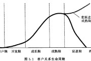 客户生命周期名词解释 (客户生命周期五个阶段)