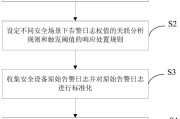 求处置方法和处置步骤 一切网页小说都会不时冒出安保正告 我在手机百度看小说 证书过时 (处置方法是什么意思)