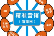 市场营销方案的关键局部是什么 (市场营销方案策划书模板)