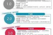 四大产业区分是什么 (四大产业区分别是)
