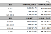 姚记科技1.6亿控股大鱼竞技，三年对赌两亿，加速布局海外在线休闲竞技游戏市场