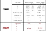 数据统计app有哪些数据统计网站有哪些