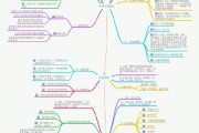 思想导图 (思维导图软件免费版)