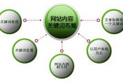 关键词密度普通为多少最好 (关键词密度算法)