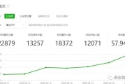 17年开始微信SEO并提炼课程，看他们如何轻松年赚百万