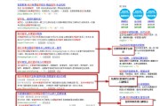 浅谈打造本地SEO交流平台的意义 (打造本土市场)