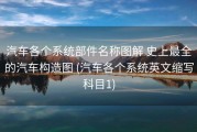 汽车各个系统部件名称图解 史上最全的汽车构造图 (汽车各个系统英文缩写科目1)