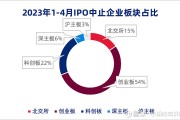 现有IPO再有SEO吗 (ipo在即)