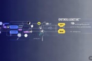 整站优化还是关键词优化？企业SEO优化选择指南