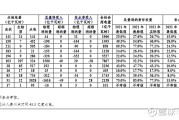 中国绿电十大龙头上市公司 (中国绿电十大股东排名)