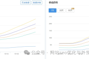 高粱 seo 分享百度打击纯发 ai 类文章网站的应对策略