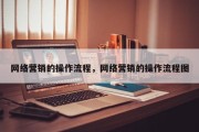 网络营销的操作流程，网络营销的操作流程图