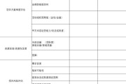 难度评估 strong strong 难易度因个人经验和投入时间而异 初学者可能觉得有挑战； (福建中考2024难度评估)