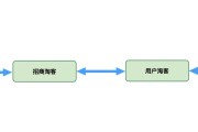 如何参与淘客 什么是淘宝客网站 (如何参与淘客推广)