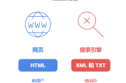 独立站Google SEO之站点地图，新手易忽略却至关重要