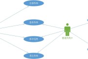 用户性能文件重定向文件夹的环节的步骤 (用户性能文件有哪些)