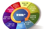 网络营销的成功案例有哪些 (网络营销的成功案例分享)