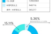 深圳有多少人口2024 (深圳有多少人口)