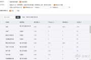 1688关键词全网点击率怎样计算的 (1688关键词怎么找)