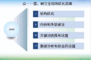 新人优化网站常遇棘手问题，把握内容与外链度逐个击破