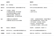 外贸企业做SEO必知：黑帽与白帽的区别及为何选白帽？