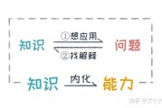 怎么能力变明晰 相片很含糊 (怎样才能变的厉害)