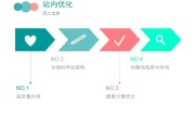 SEO基础5个要素有哪些 (seo基础知识点)