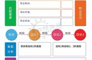 职业规划 SEO转型有哪些职业方向 (职业规划SEC型)